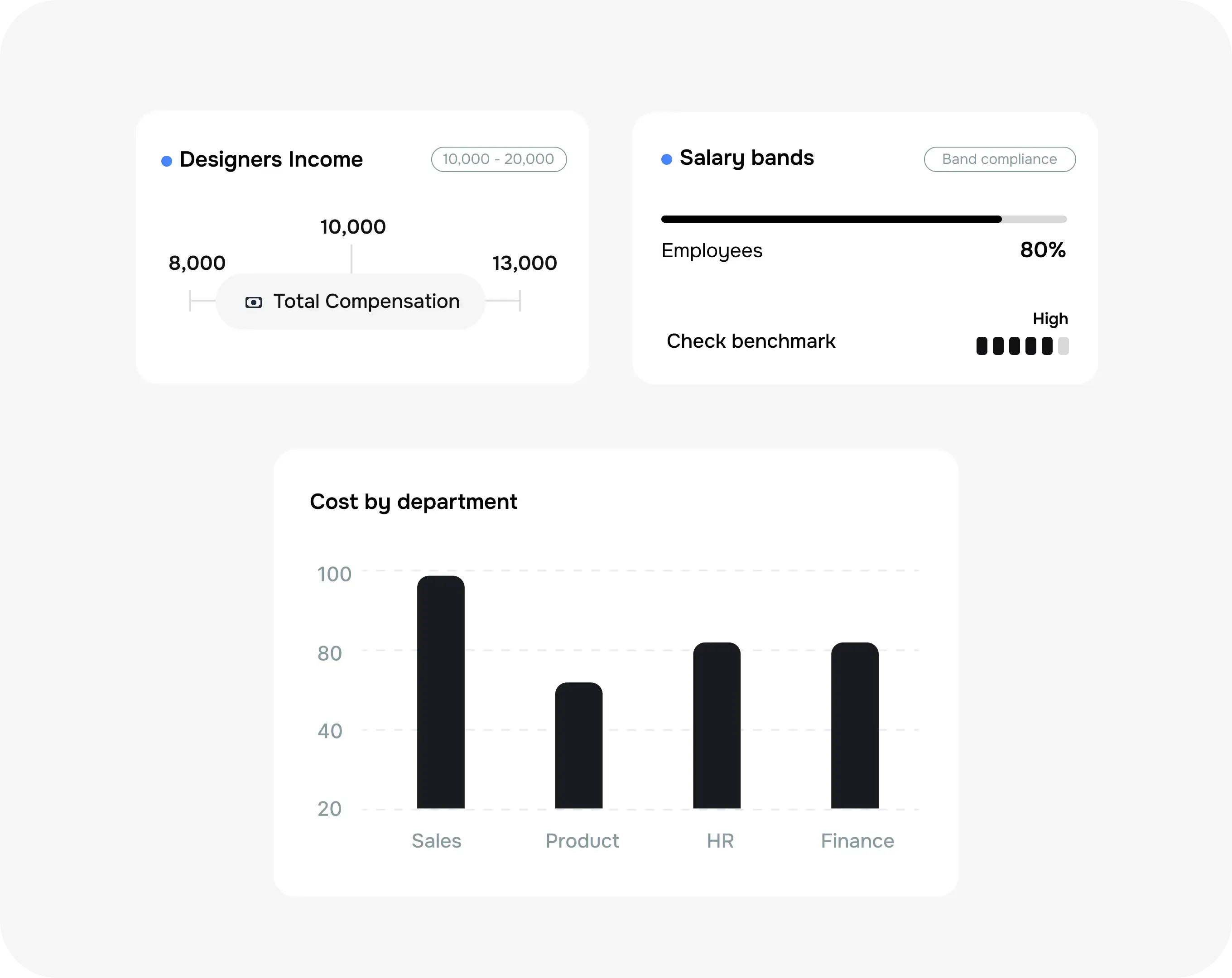 Transform raw HR data into financial insights