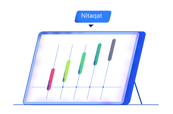 label.nitaqat_calculator