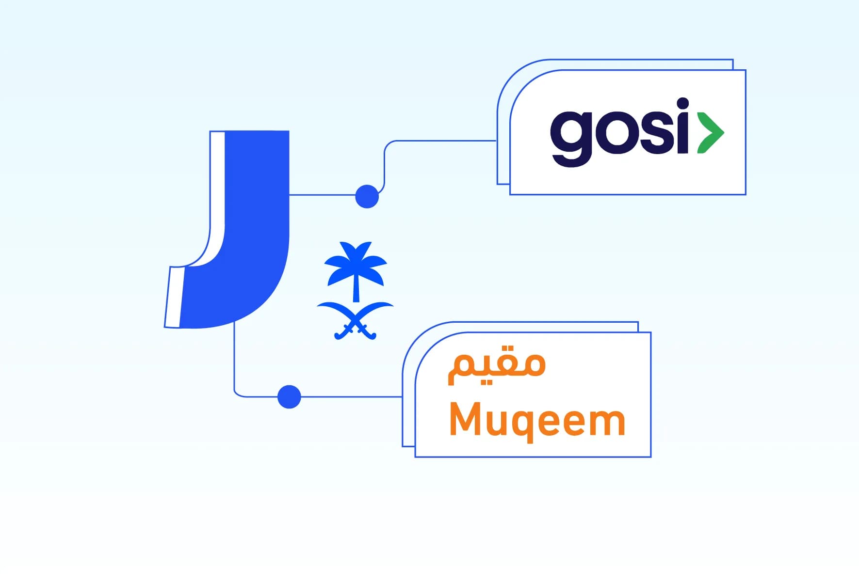 التكامل مع منصات العمل الحكومية Integration with government systems