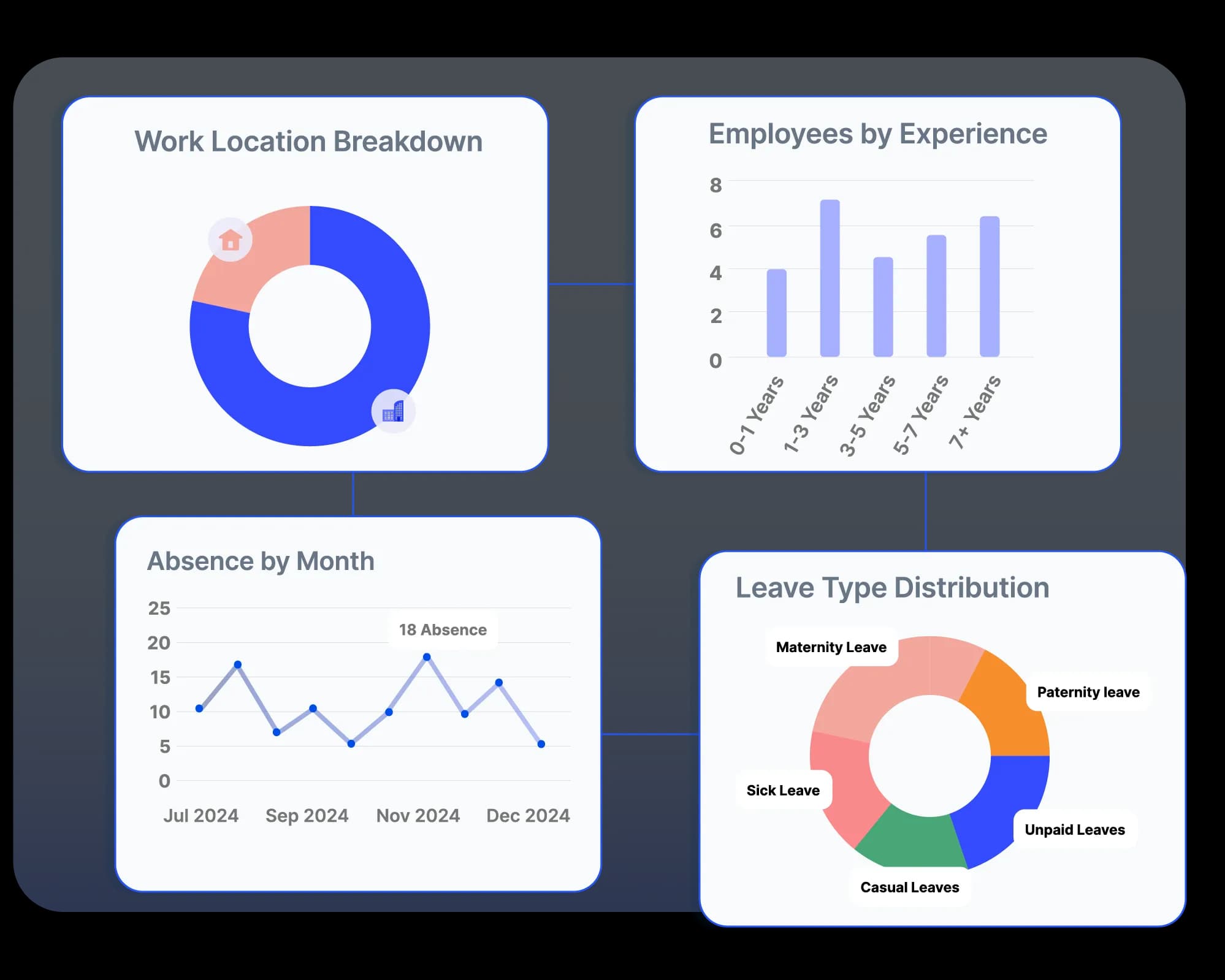 Download custom HR data reports