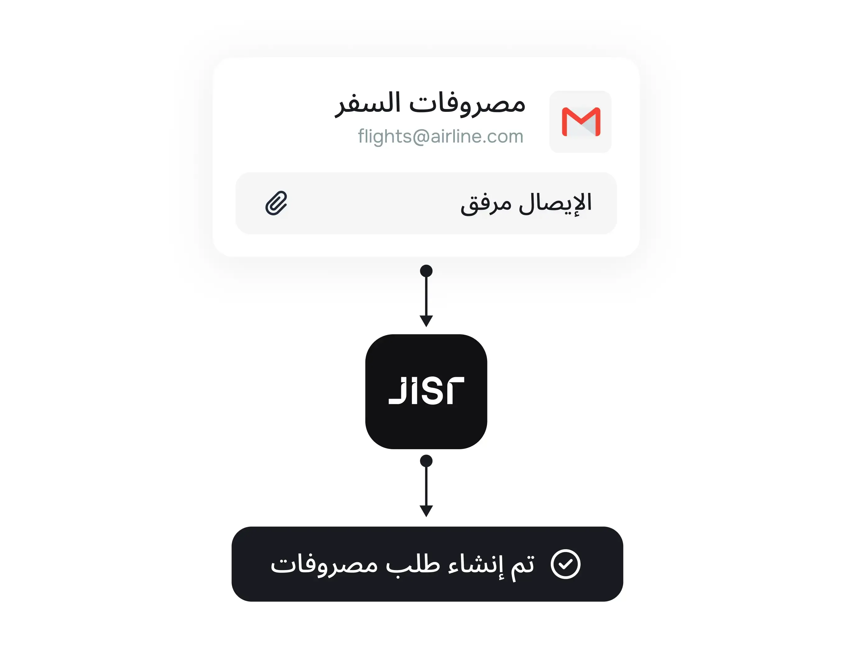 أرسل الإيصالات بالبريد الإلكتروني