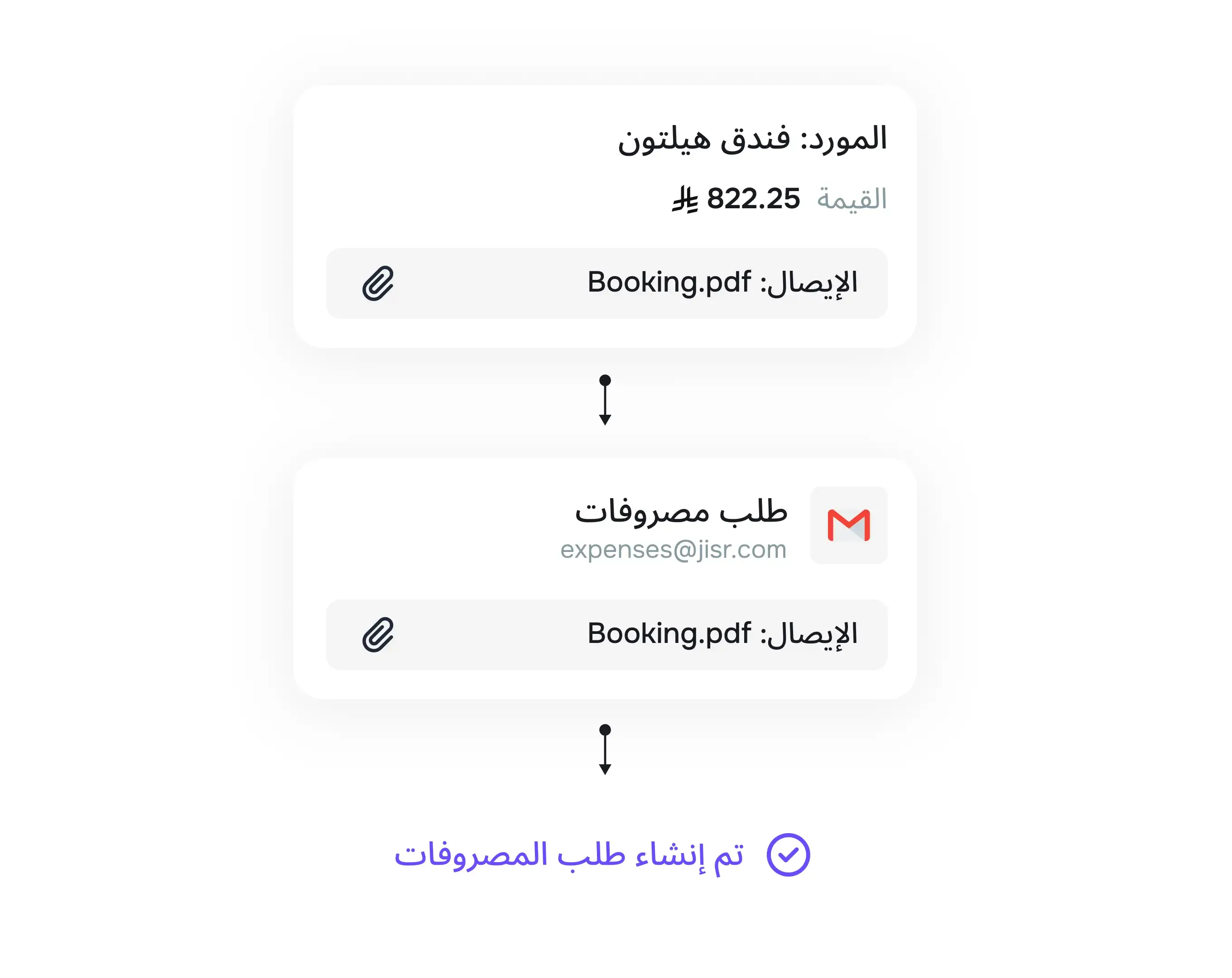 إنشاء المصروفات والتقارير تلقائيًا