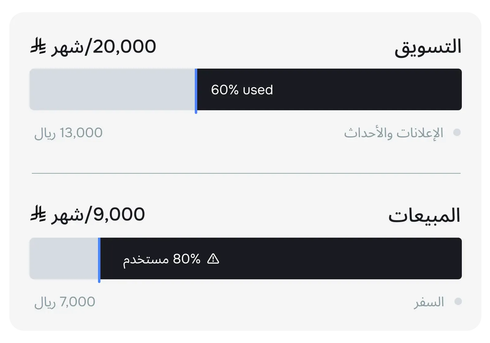 من ميزانيات الأقسام إلى فئات المصروفات في منصة وحدة