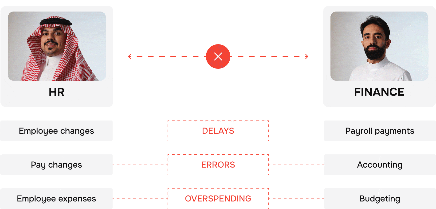 End the silos, bridge HR and Finance with Jisr
