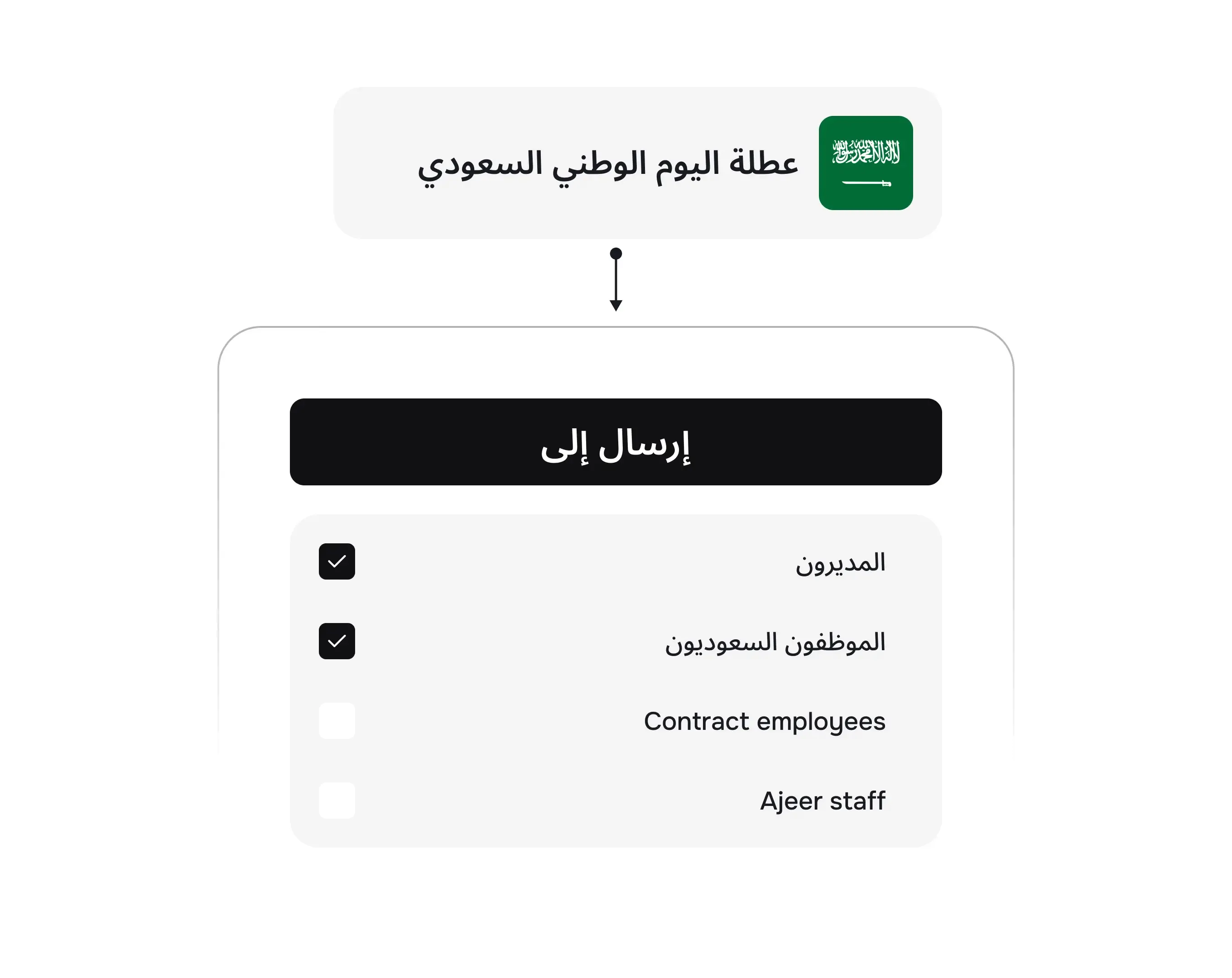 الإعلان لمجموعات محددة