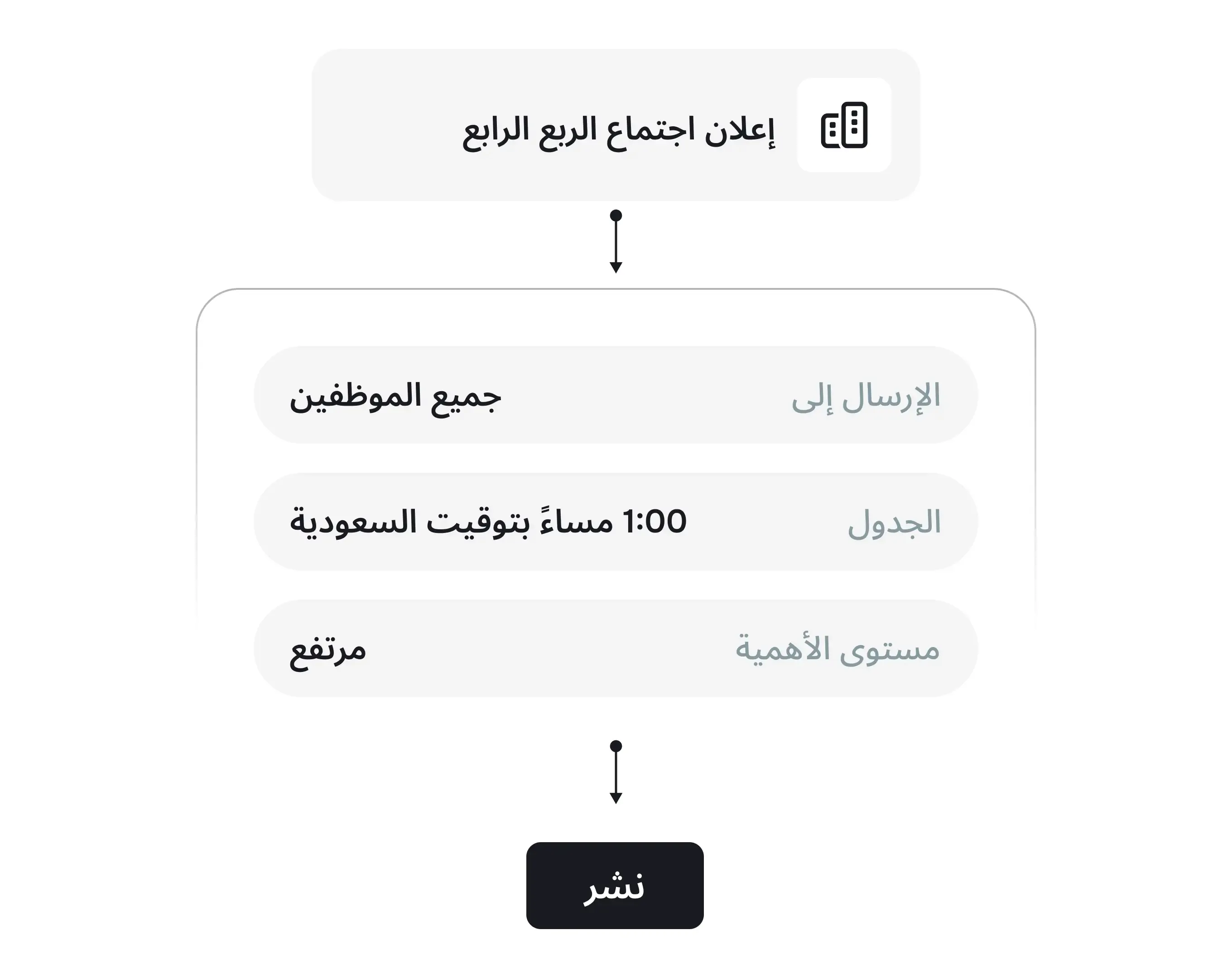جدولة الإعلانات وأتمتتها