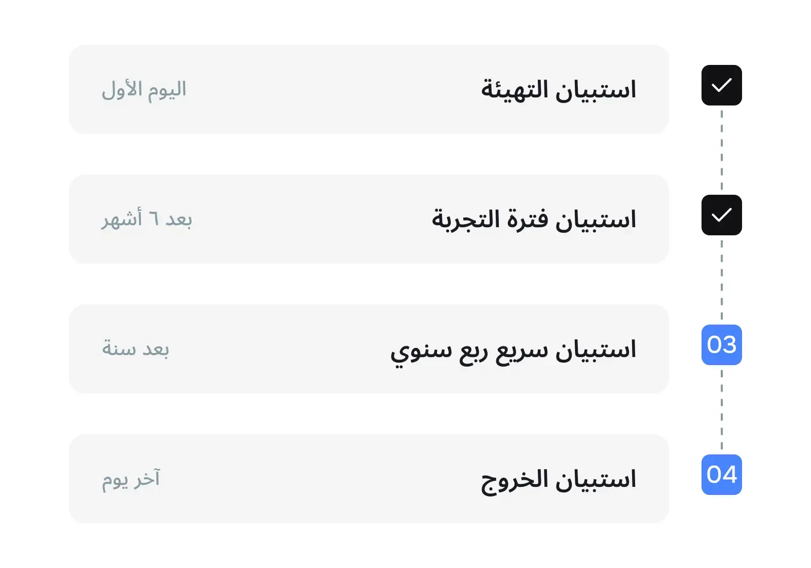 استبيانات مخصصة لكل مرحلة؛ من الانضمام إلى المغادرة