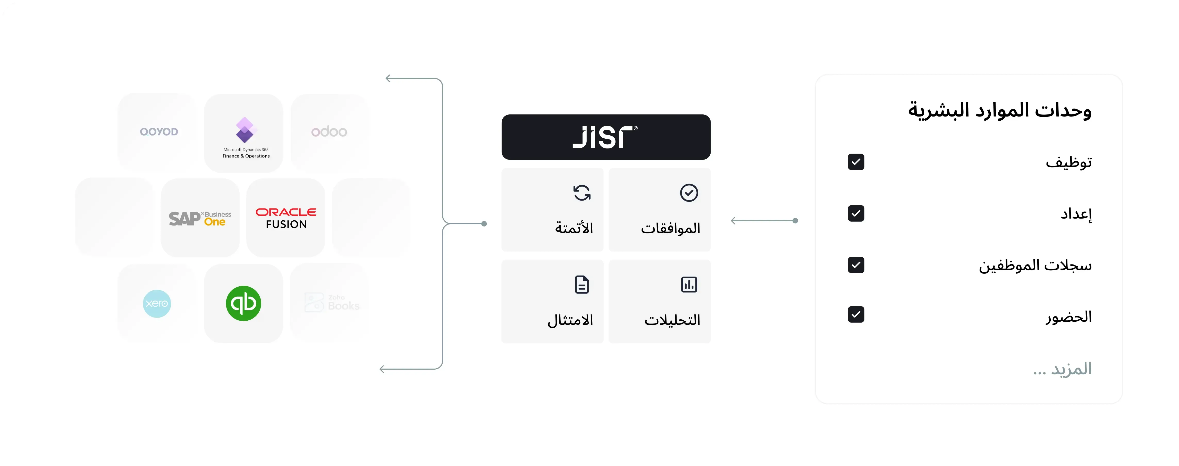 تكامل سلس وأداء أقوى لأنظمة الـ ERP