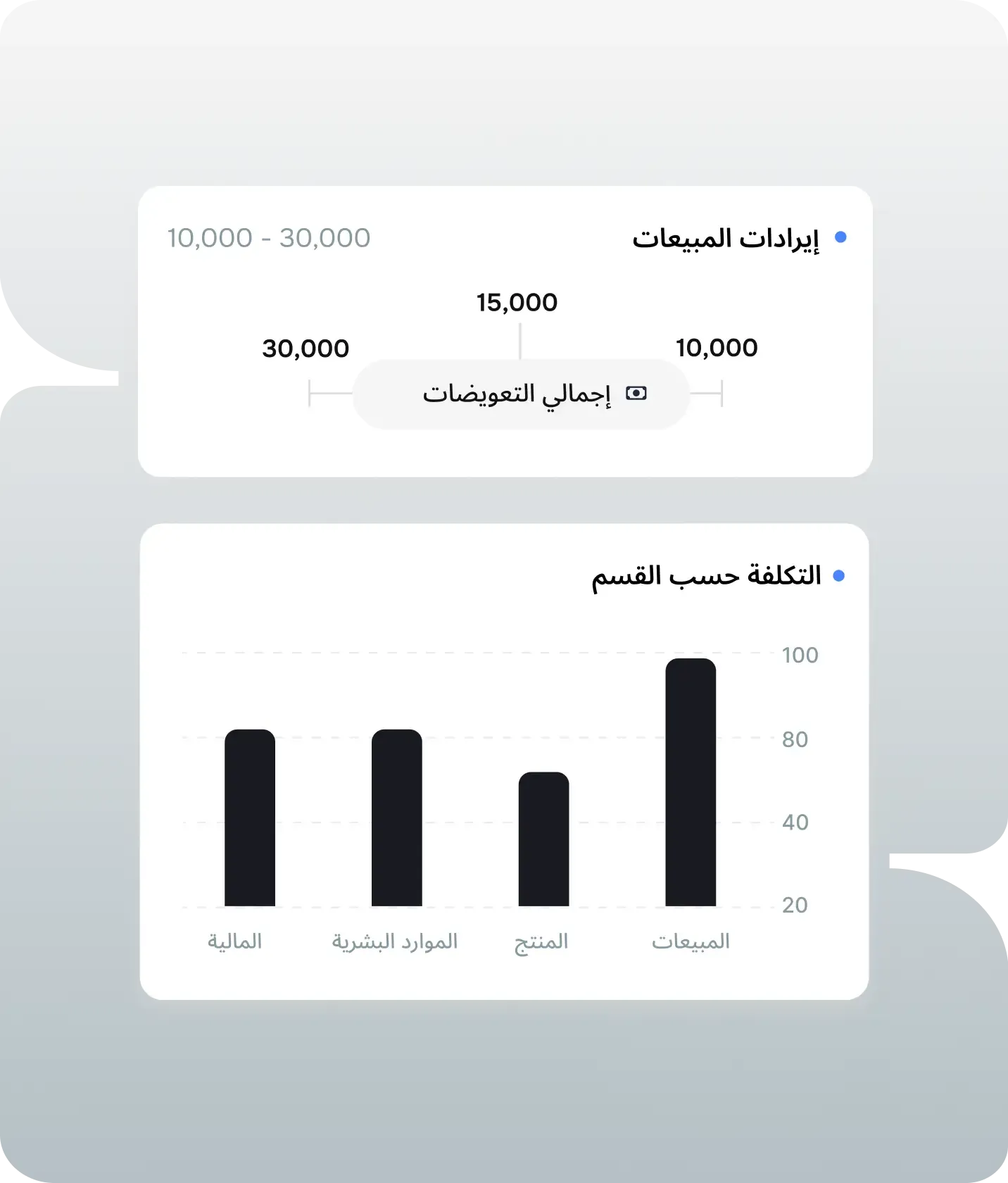 سهلناها على الموارد البشرية والمالية