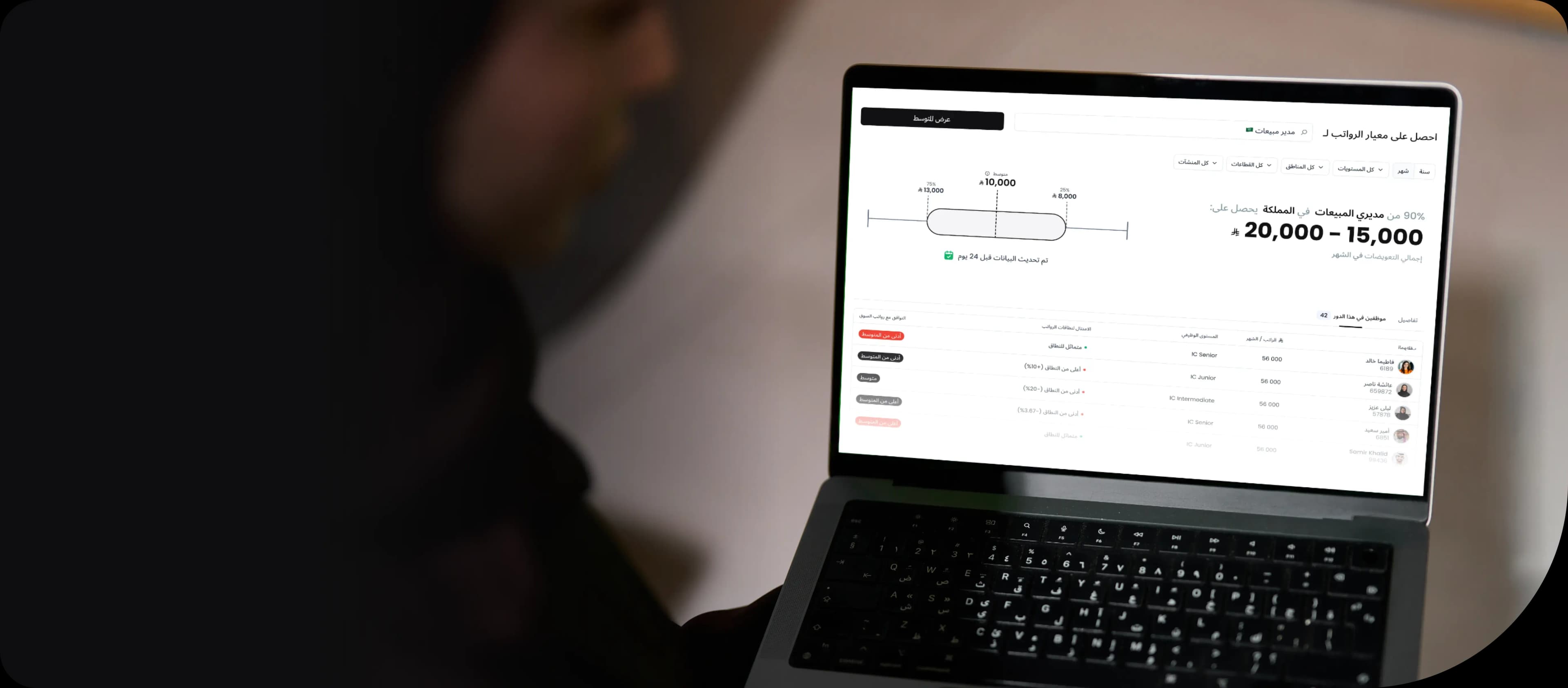 هل تدفع لموظفينك رواتب تناسب مؤهلاتهم وخبراتهم السابقة؟