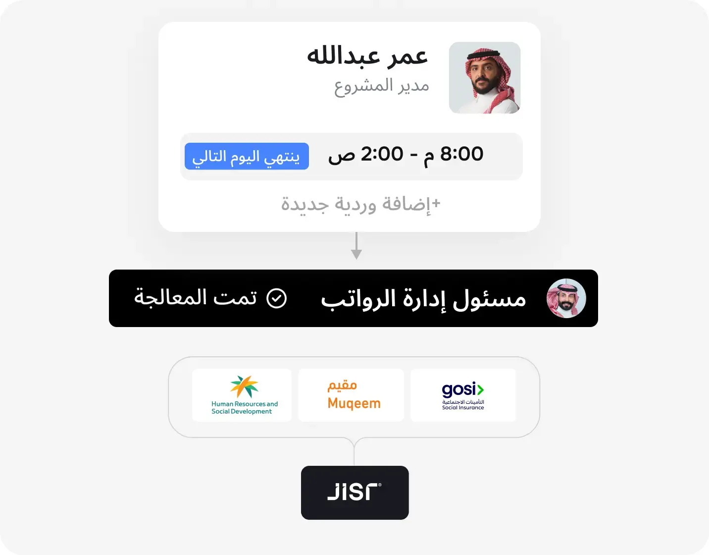 أتمتة كاملة للدوامات والرواتب وعمليات الموارد البشرية اليومية