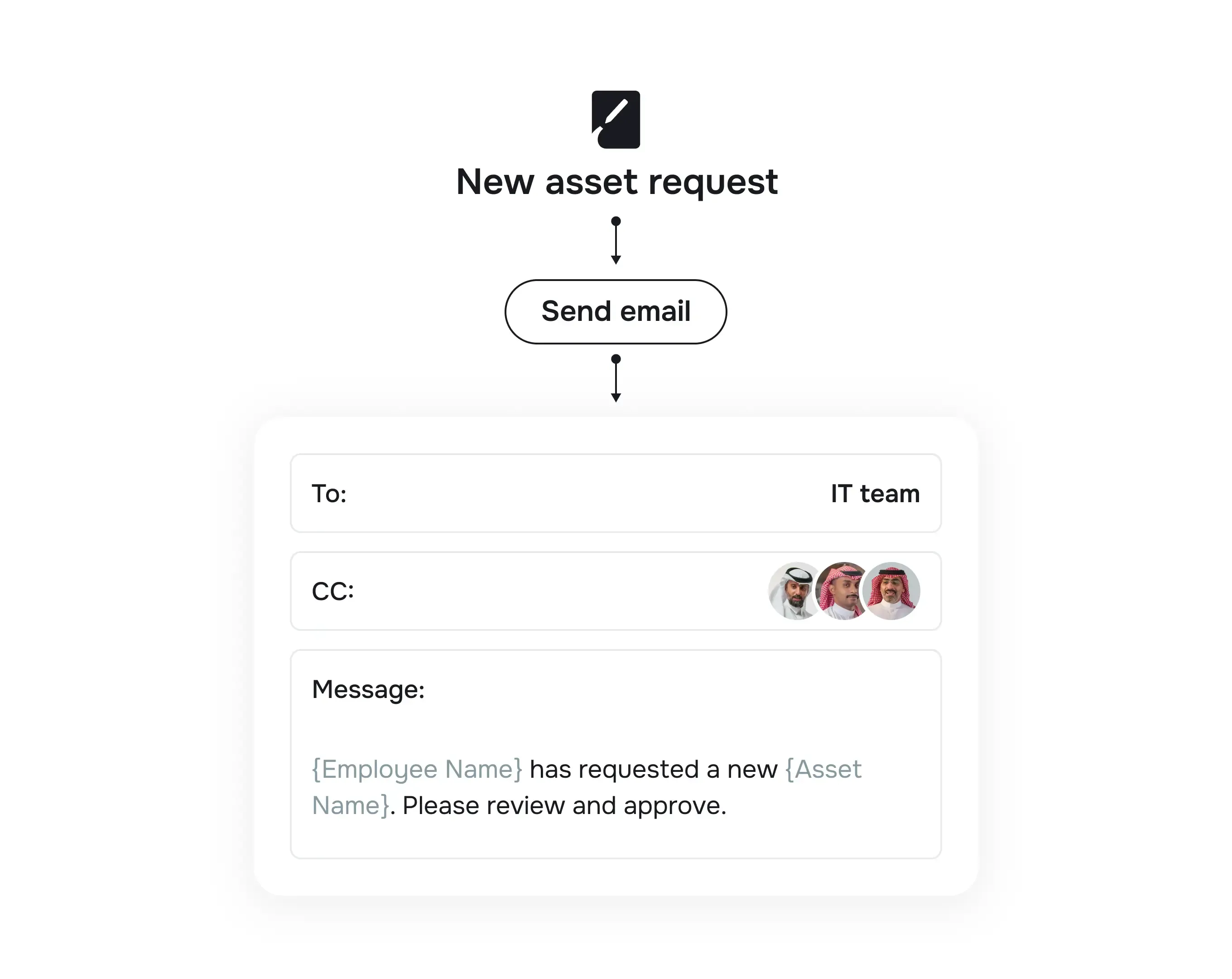 Customize actions
