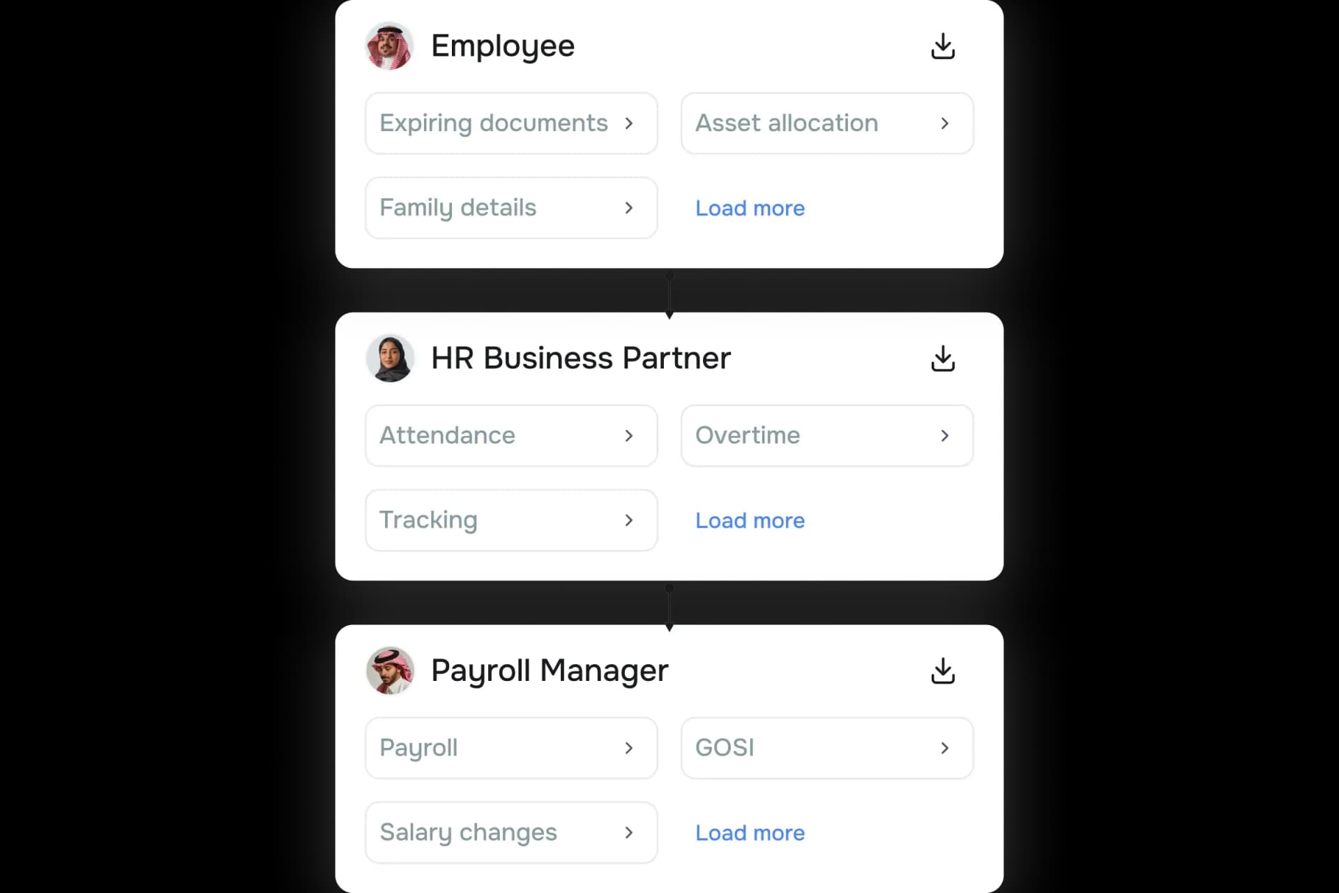 Custom detailed reports for HR and Finance