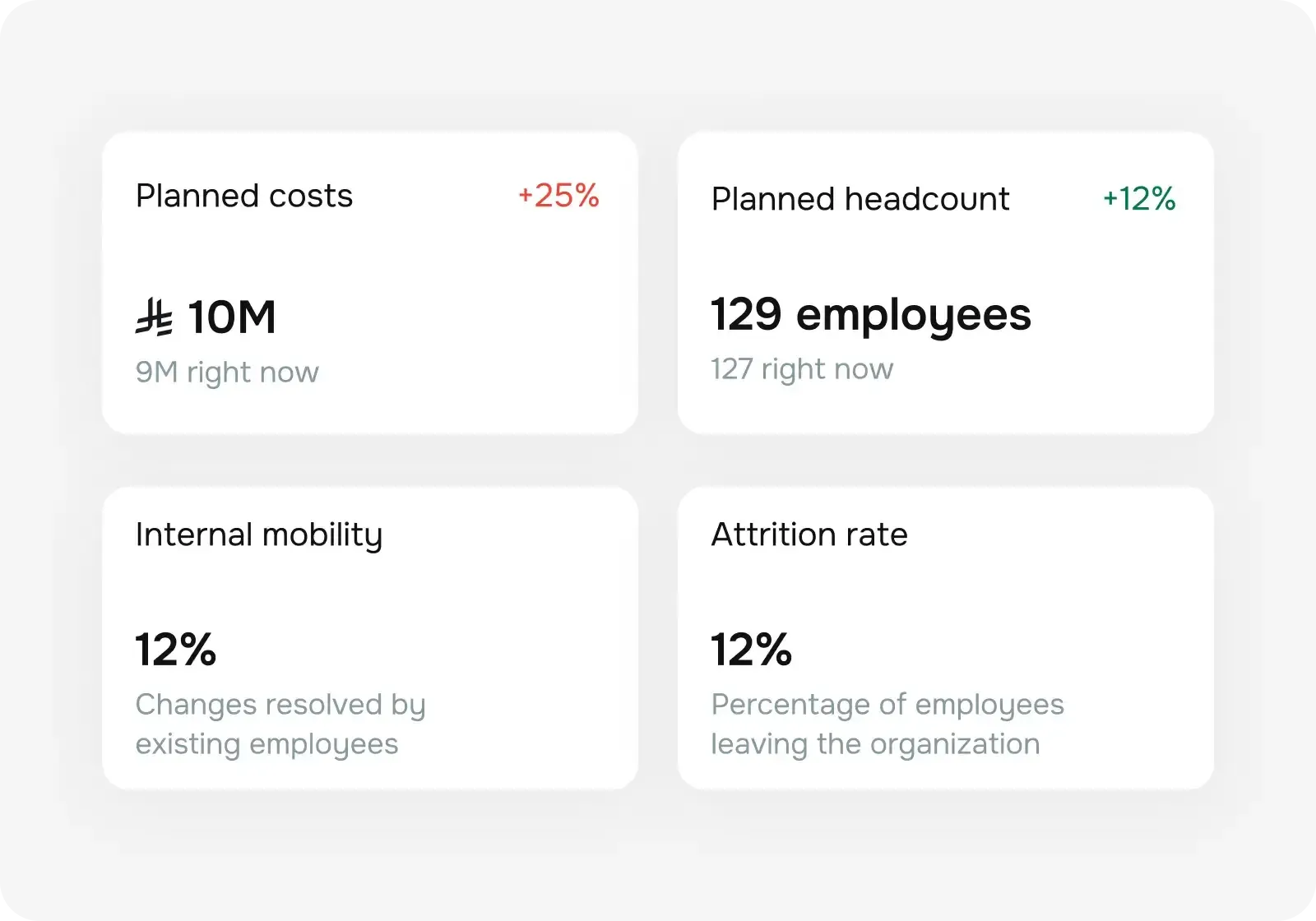 Align business needs and headcount costs without breaking budget
