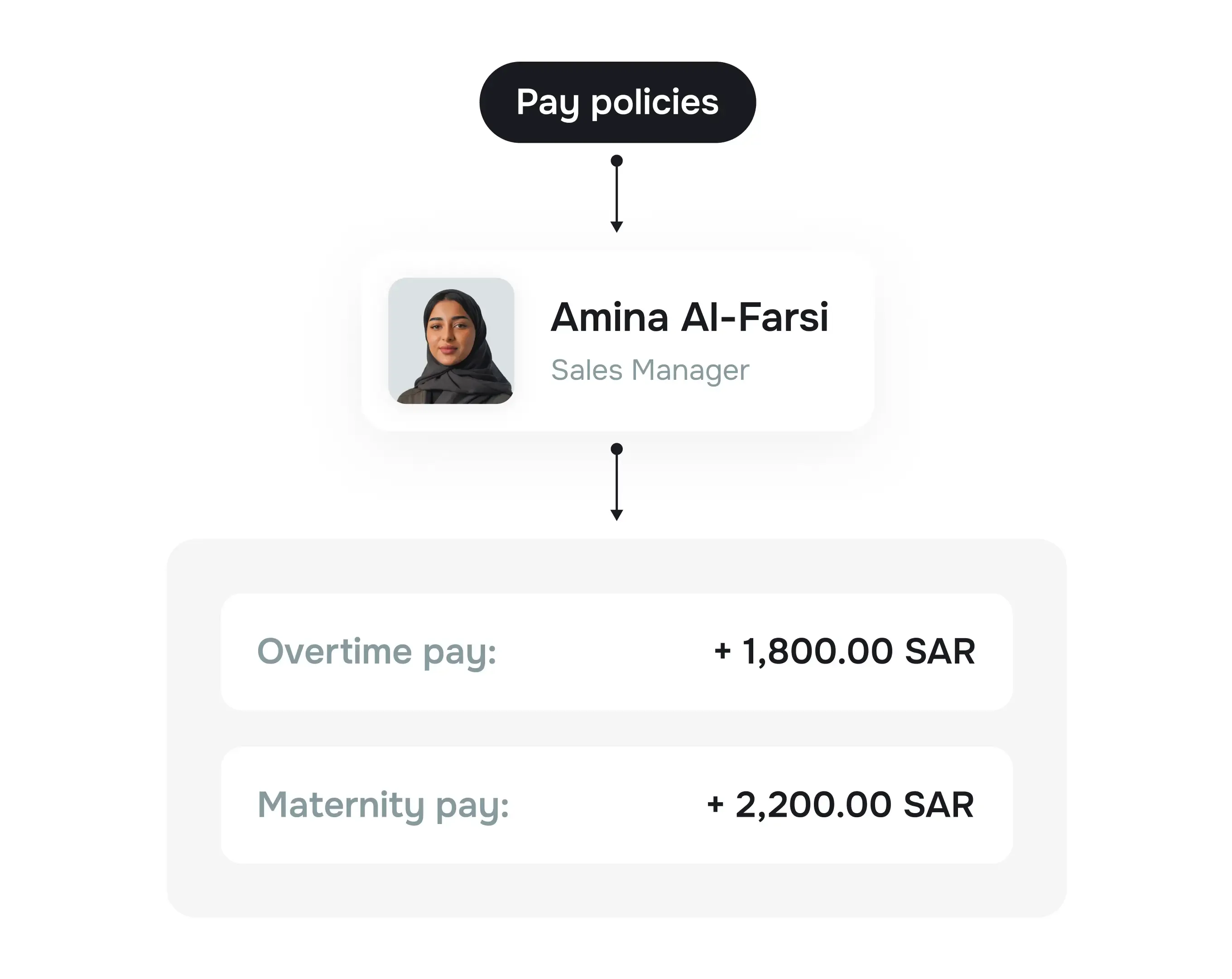 Continuous compliance with Saudi labor law regulations