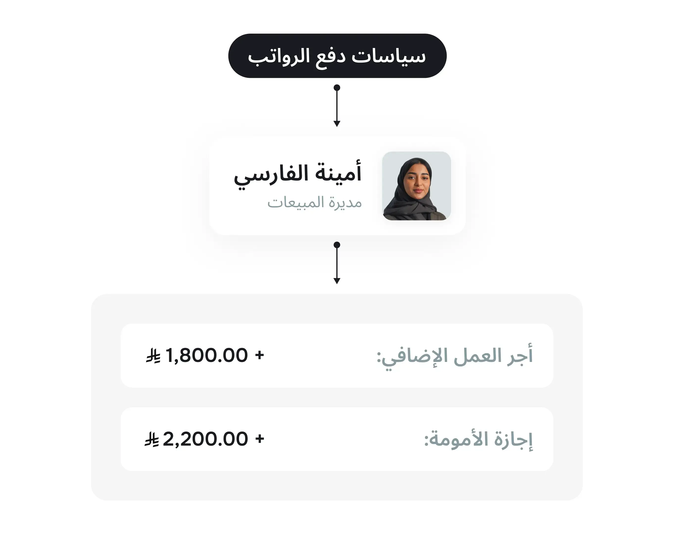 الالتزام بنظام العمل السعودي