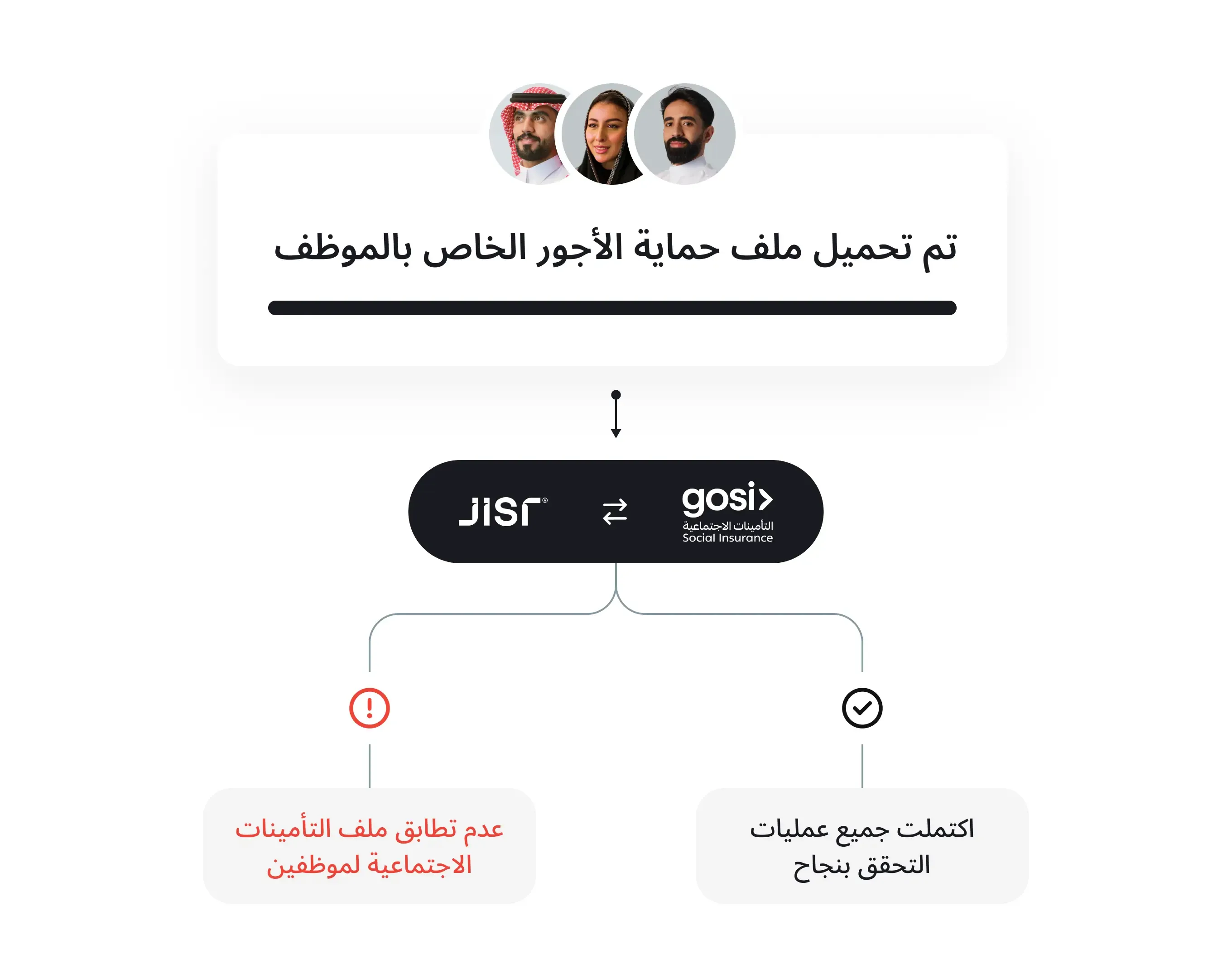 آلية امتثال تلقائية لتجنب المخالفات
