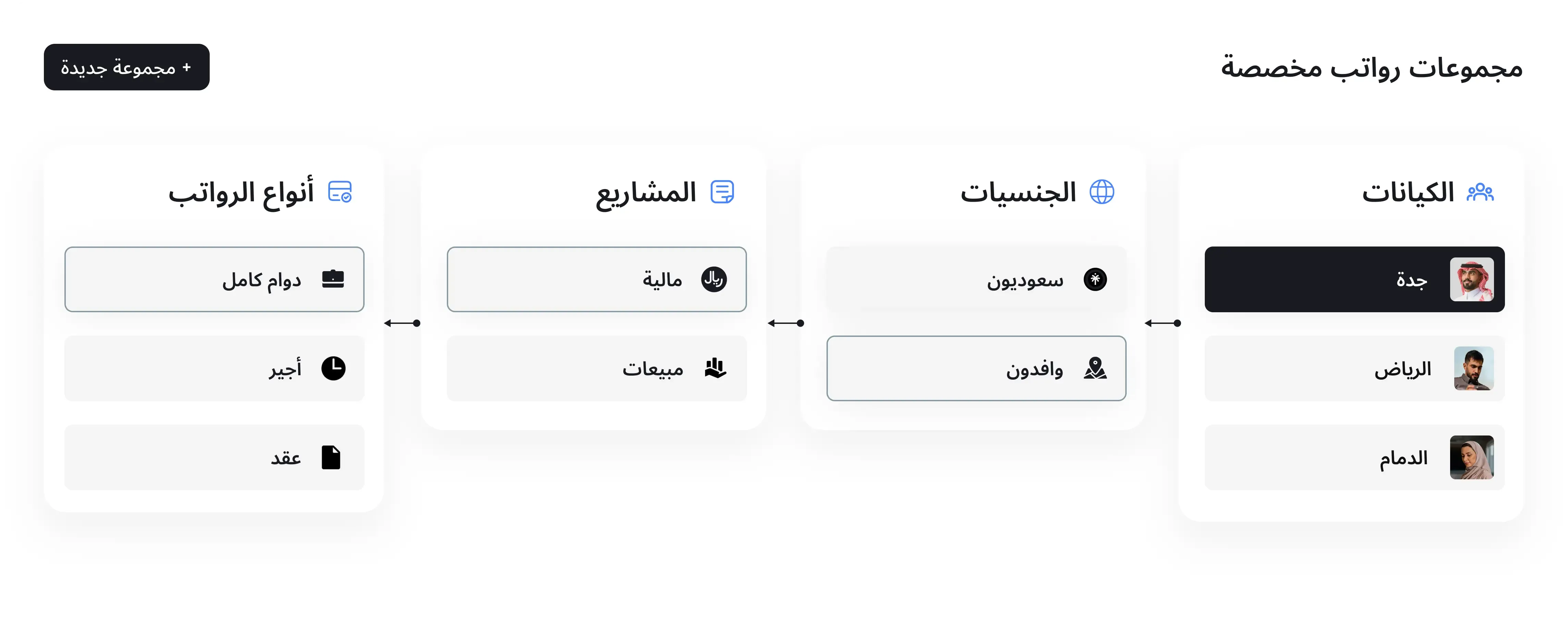 التوسع صار أسهل مع مسيرات الرواتب المخصصة والذكية