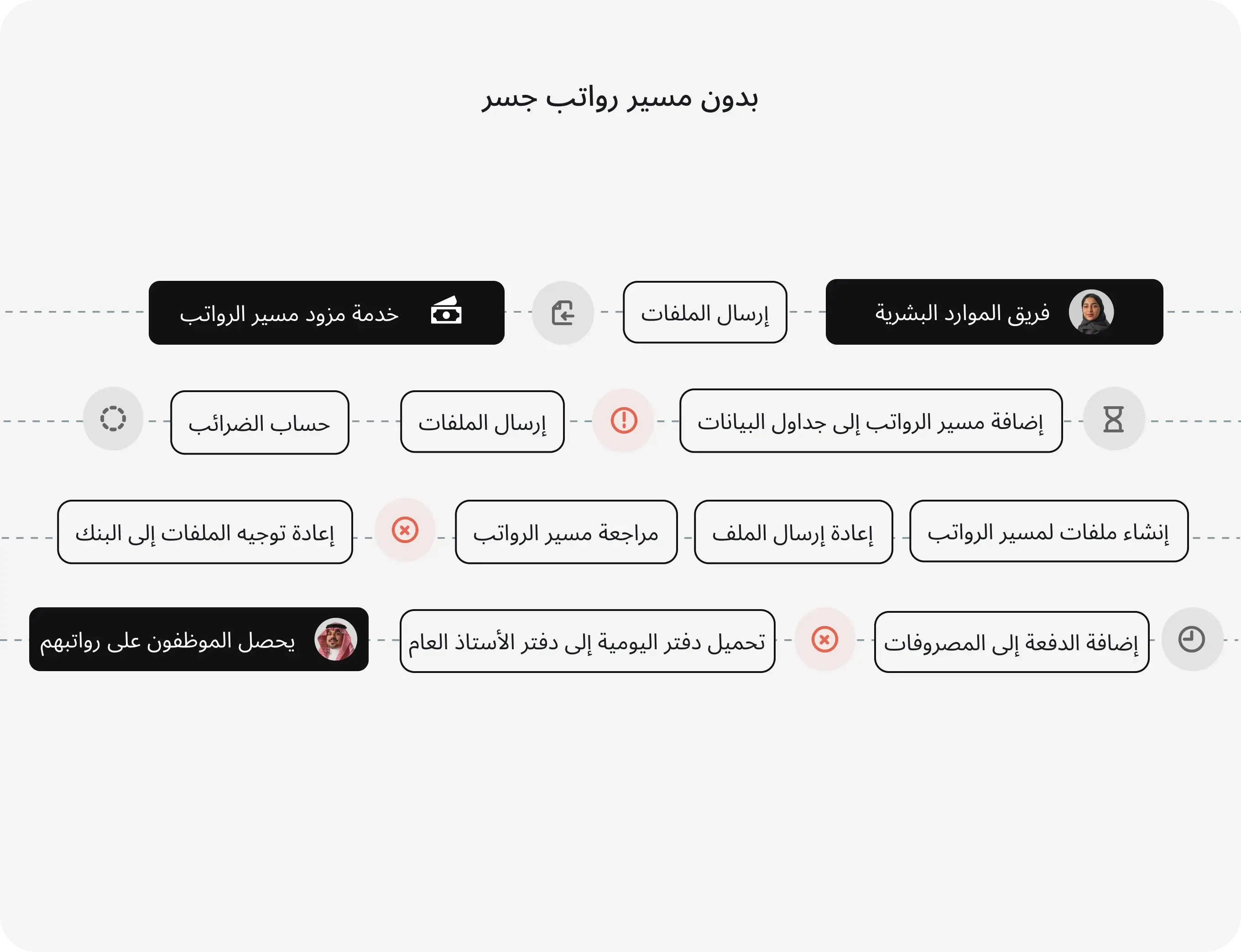 دقّة مضمونة في كل دورة رواتب
