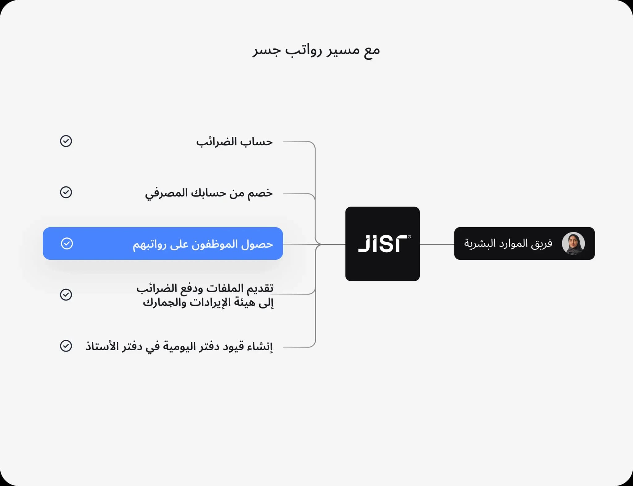 دقّة مضمونة في كل دورة رواتب