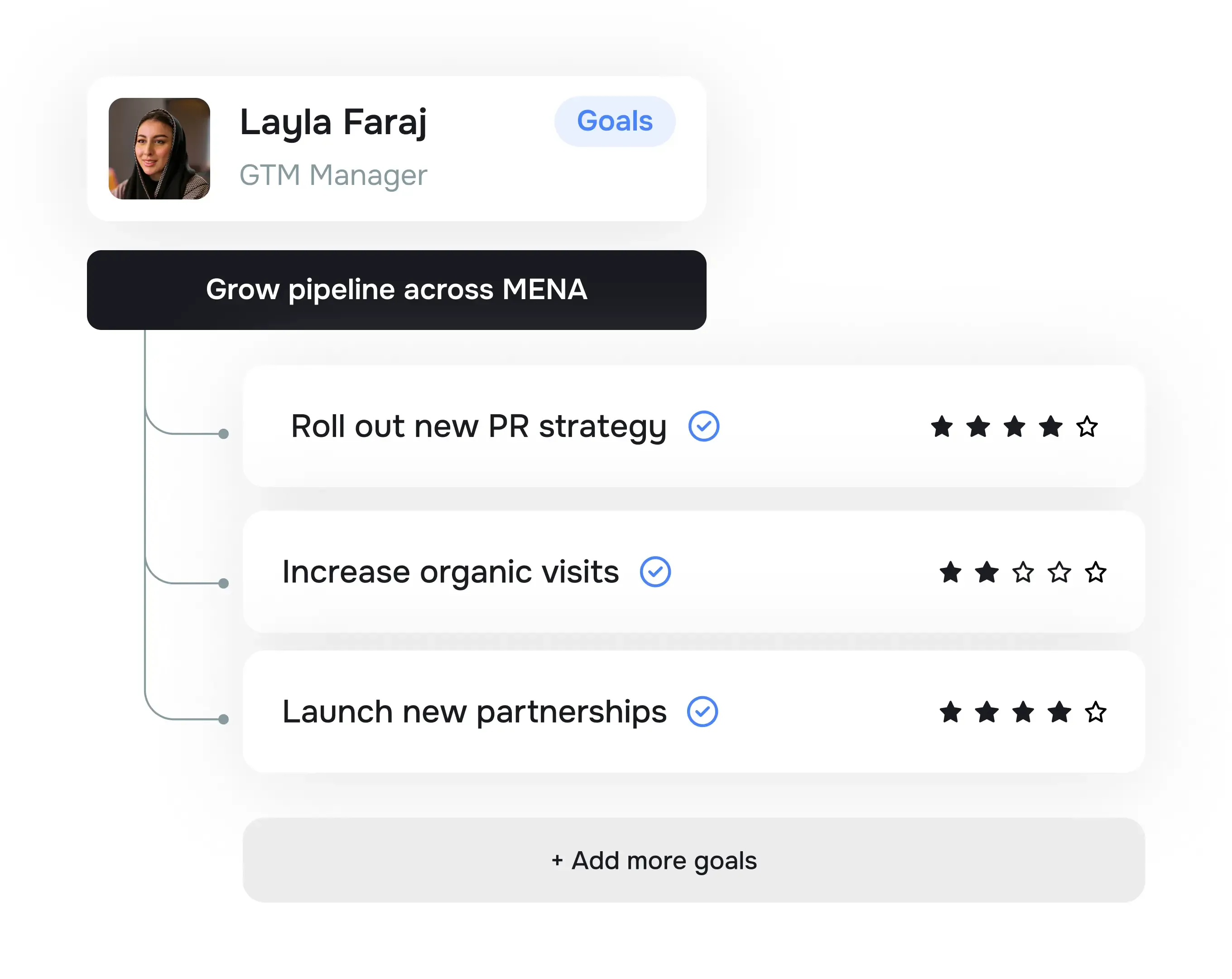 Set clear goals