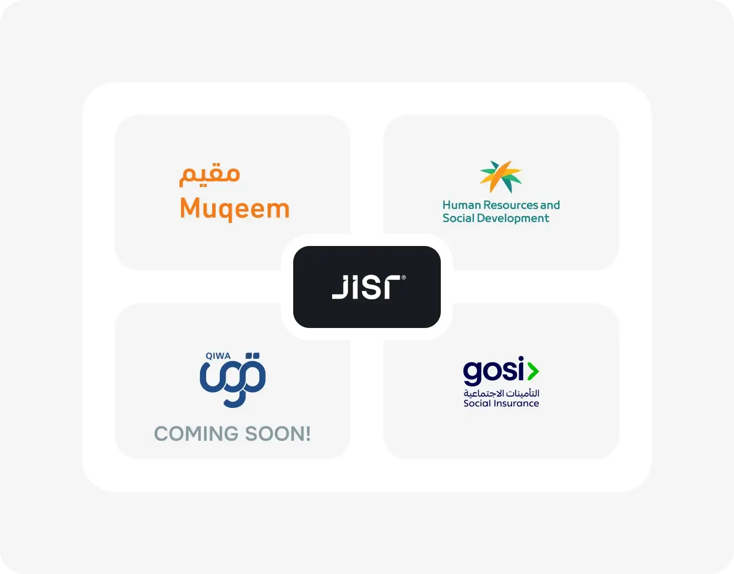 الامتثال لقوانين العمل