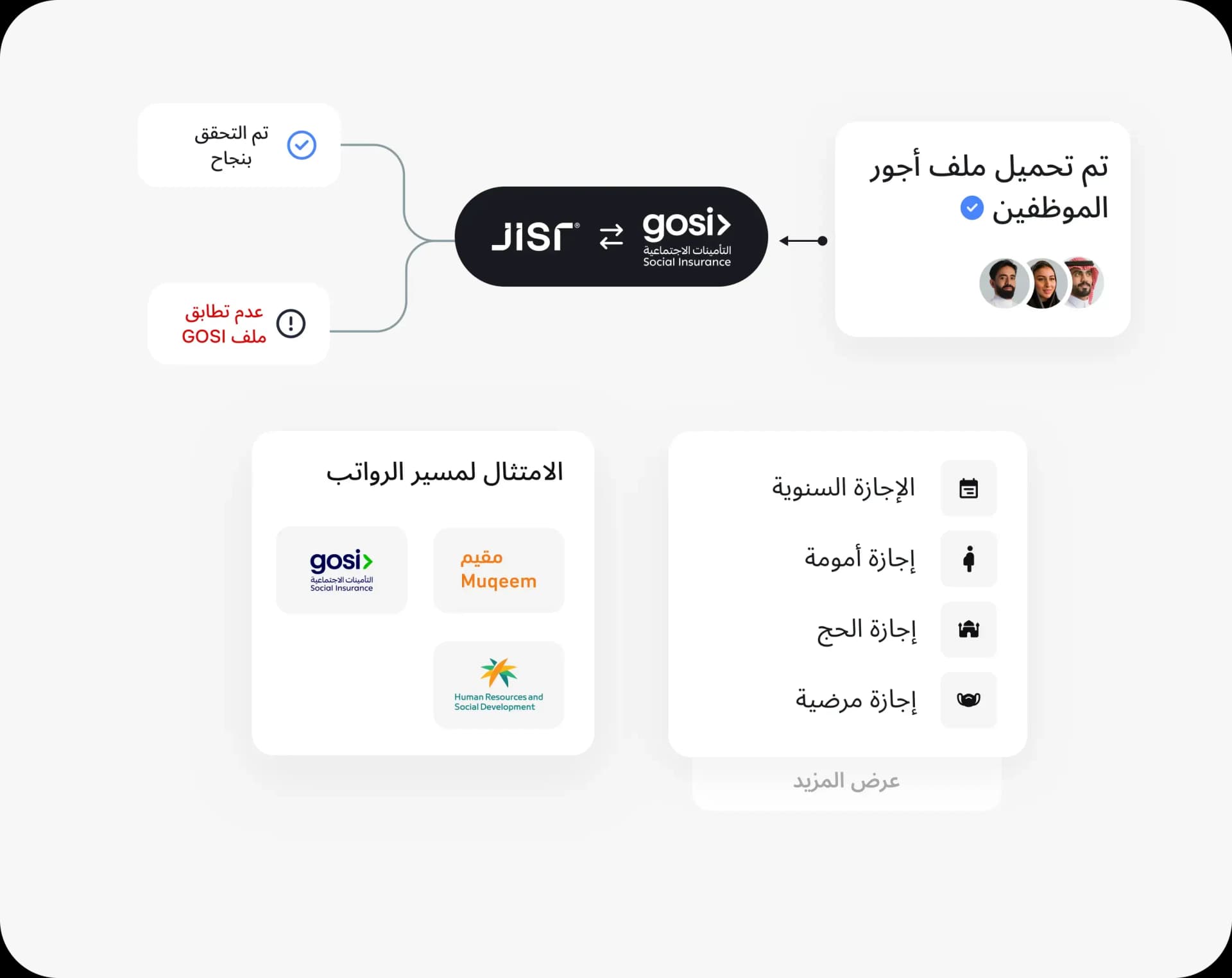 الامتثال لقوانين العمل تلقائيًا