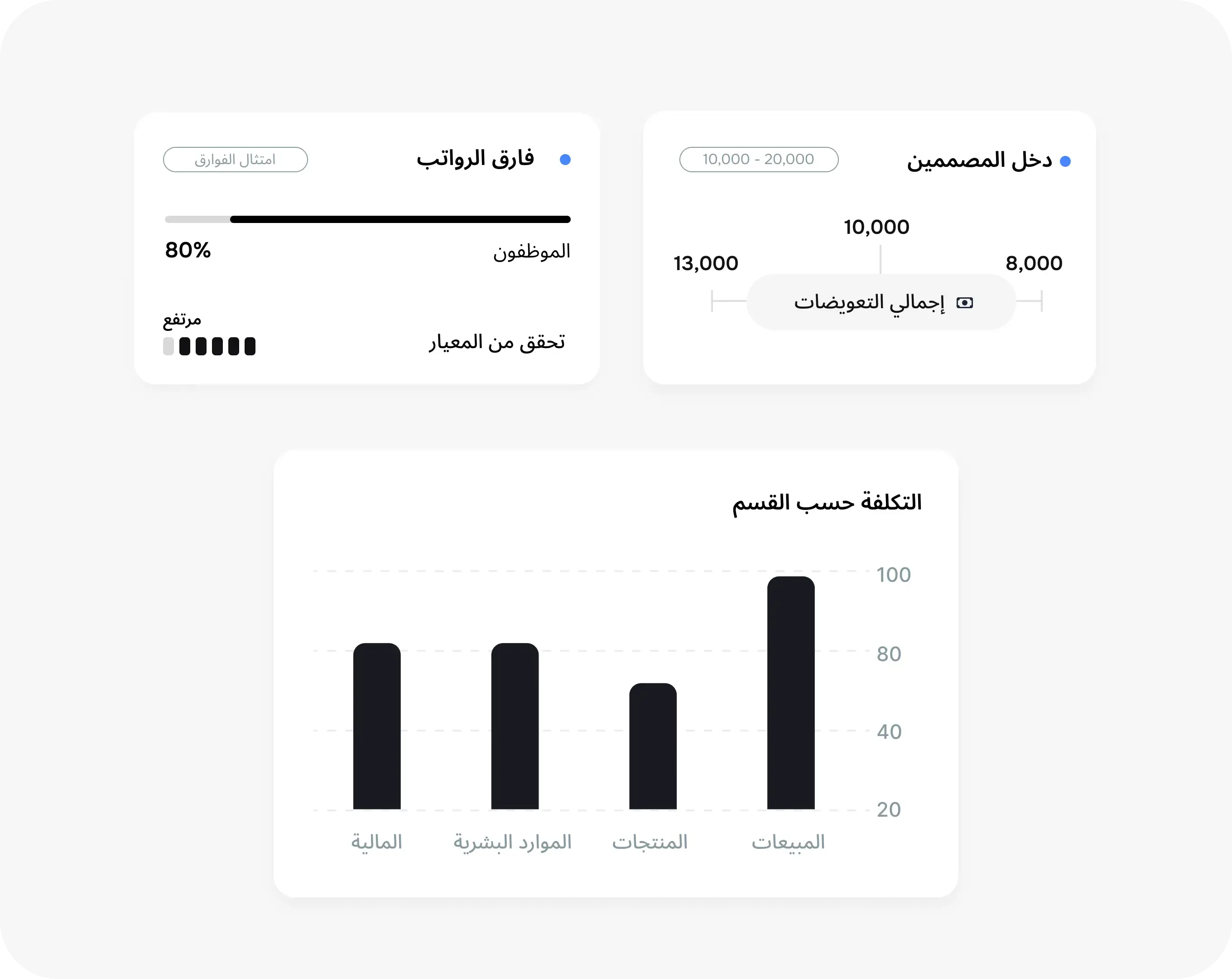 خطط توظيف شاملة مع أدوات ذكية لتحديد المزايا