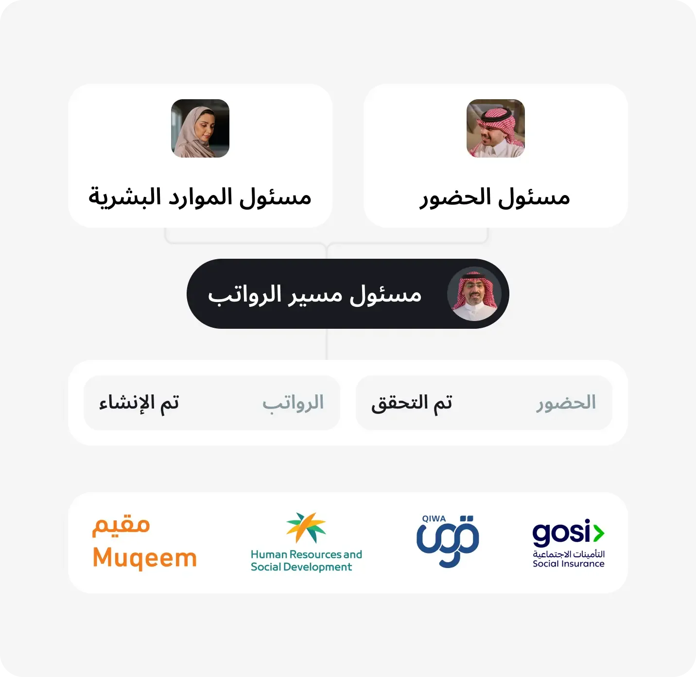 إدارة مركزية لملفات الموظفين ورواتبهم