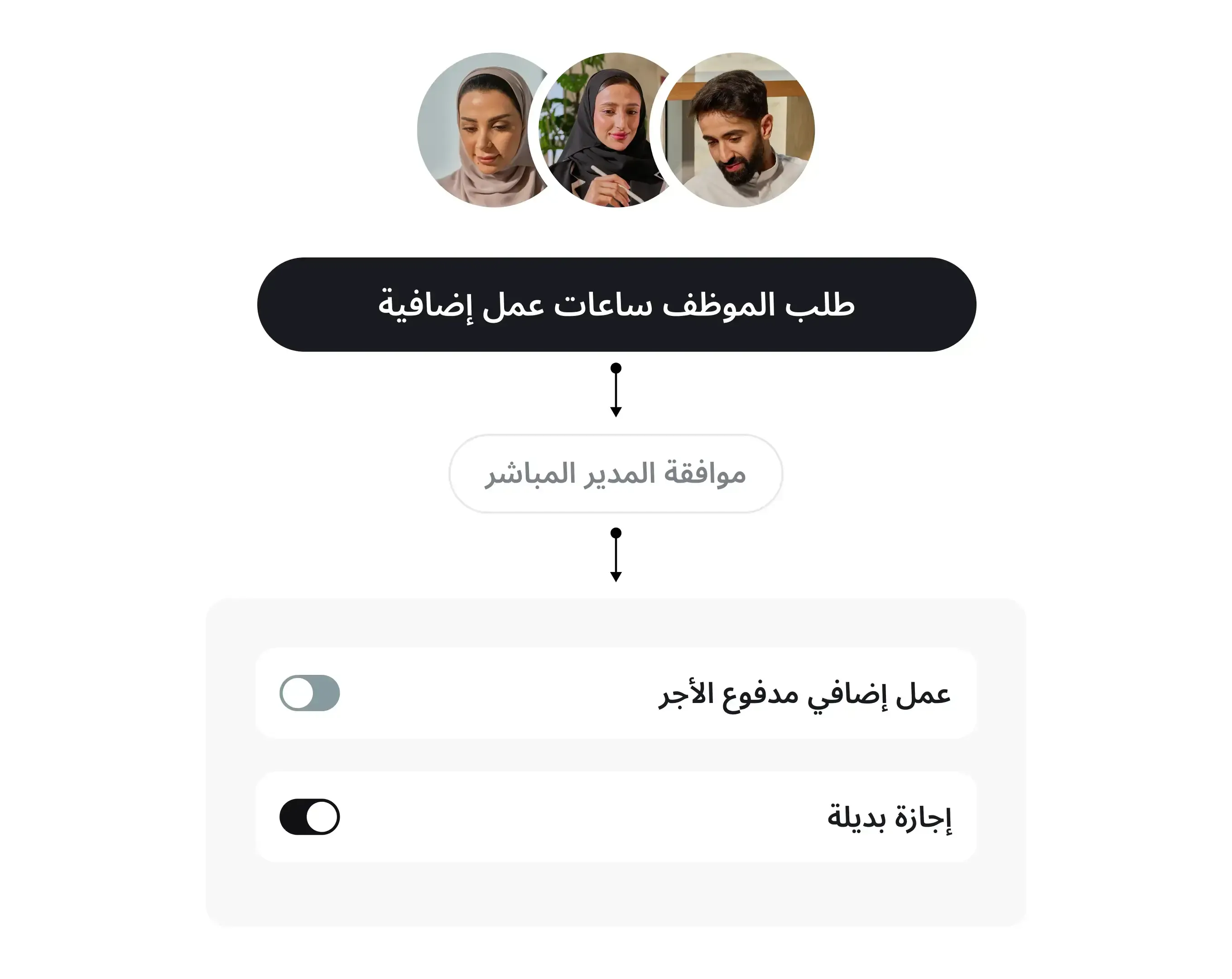 تطبيق السياسات المحلية على نطاق واسع
