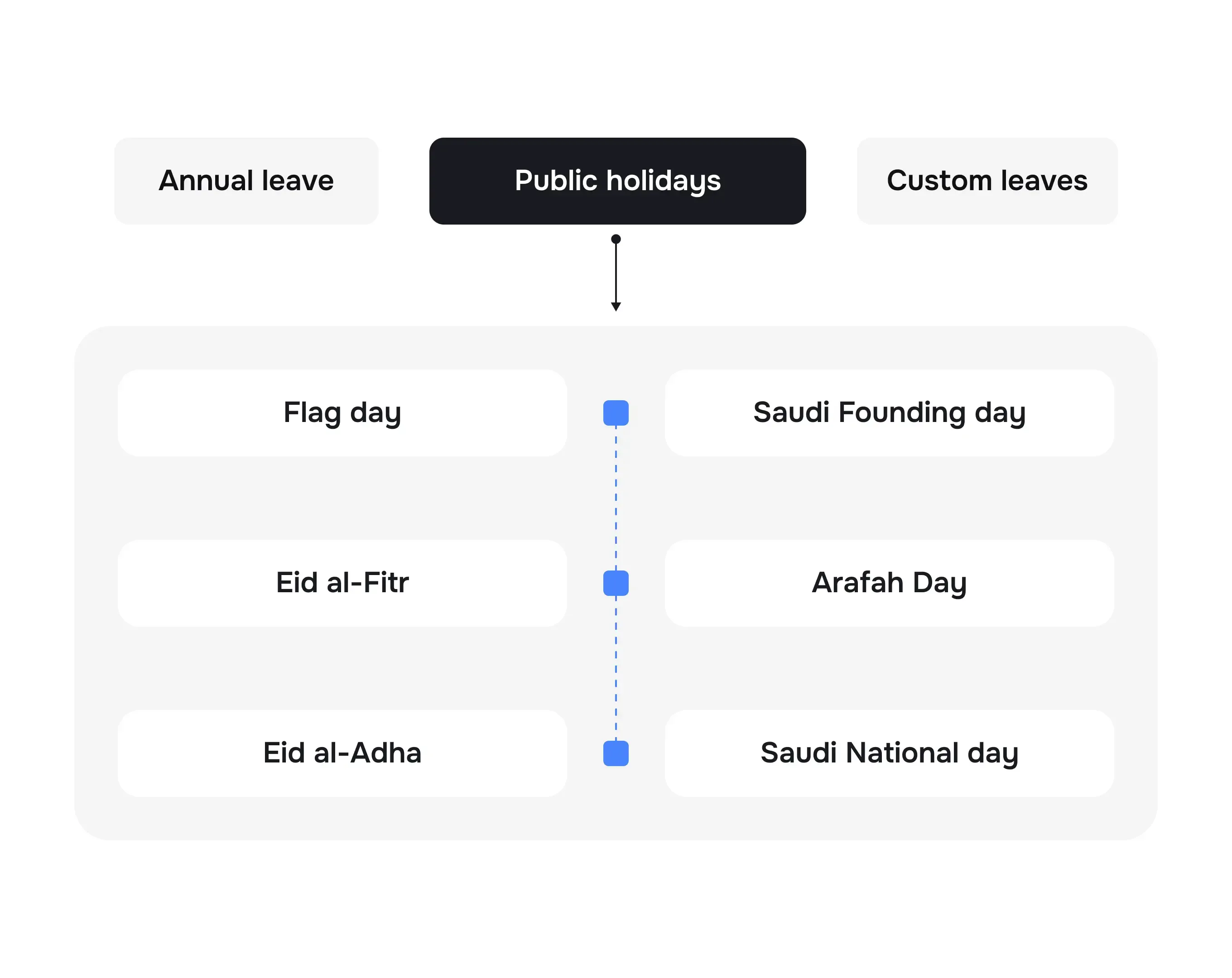 Respect religious and cultural norms