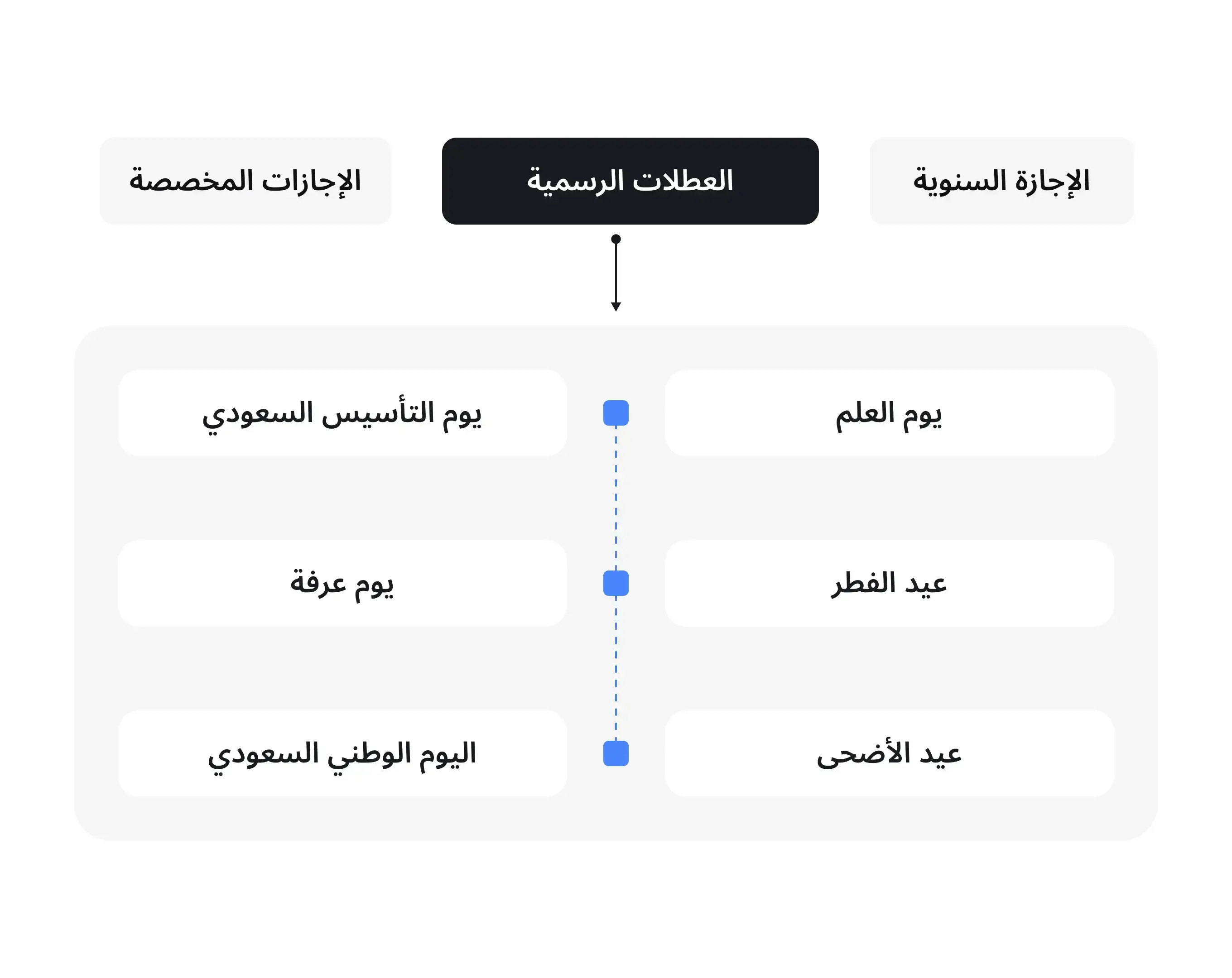 احترام الأعراف الدينية والثقافية